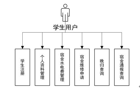 92.基于ssm大學生宿舍管理系統(tǒng)的設計與實現 基于 ssm mysql jsp技術 設計與實現 可運行源碼 數據庫 lw 畢業(yè)設計管理系統(tǒng)計算機軟件工程大數據專業(yè)