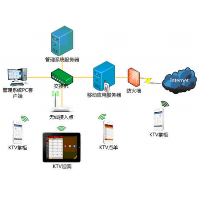酒吧管理軟件說明書-聯勝定制開發-岳陽酒吧管理軟件