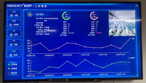 小型加工廠管理軟件 推薦仁和云erp mes系統(tǒng)免費(fèi)版